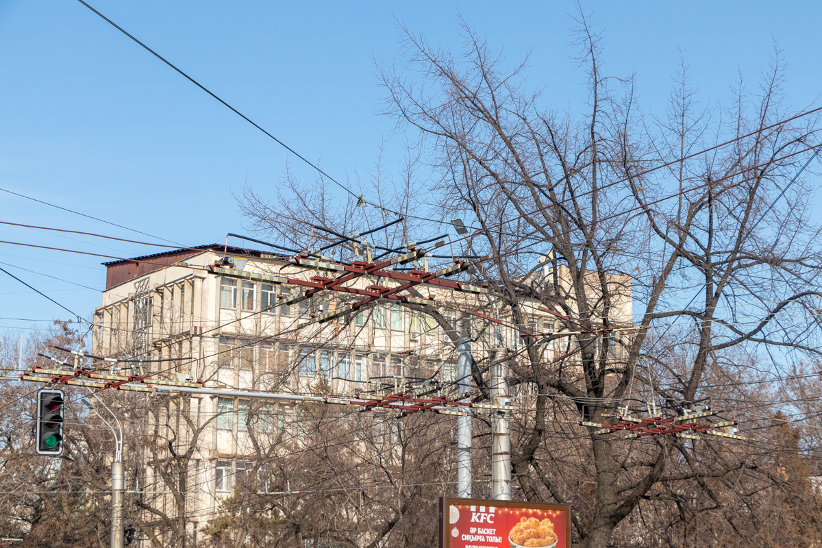 Almaty — Contact network