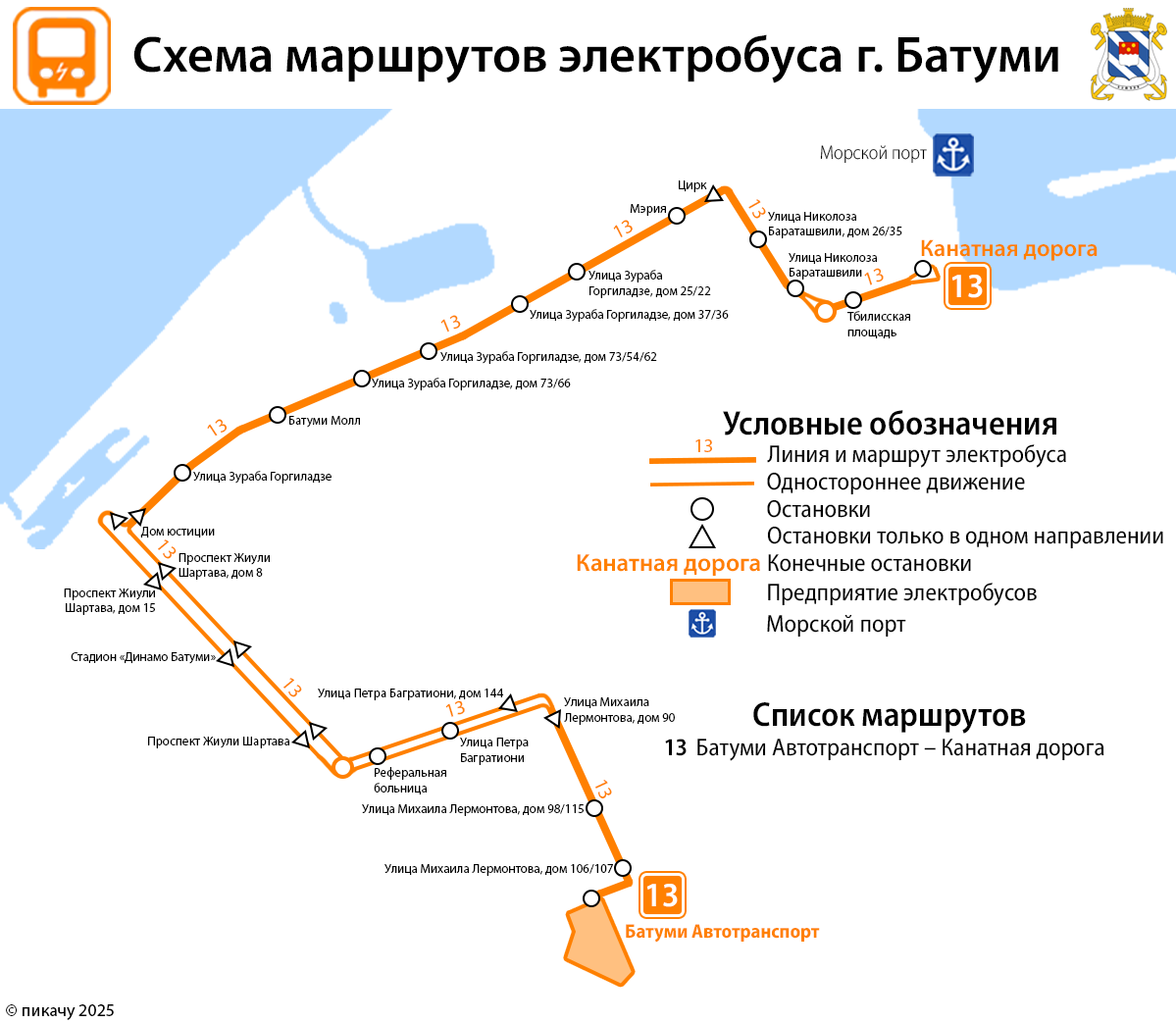 Батуми — Схемы