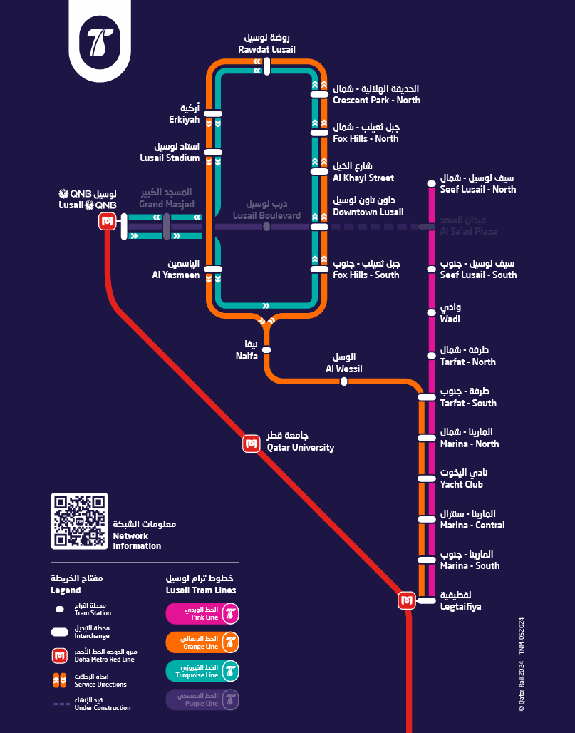 Лусаил — Схемы