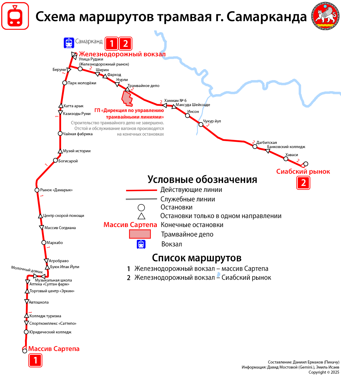 Самарканд — Схемы и инфографики