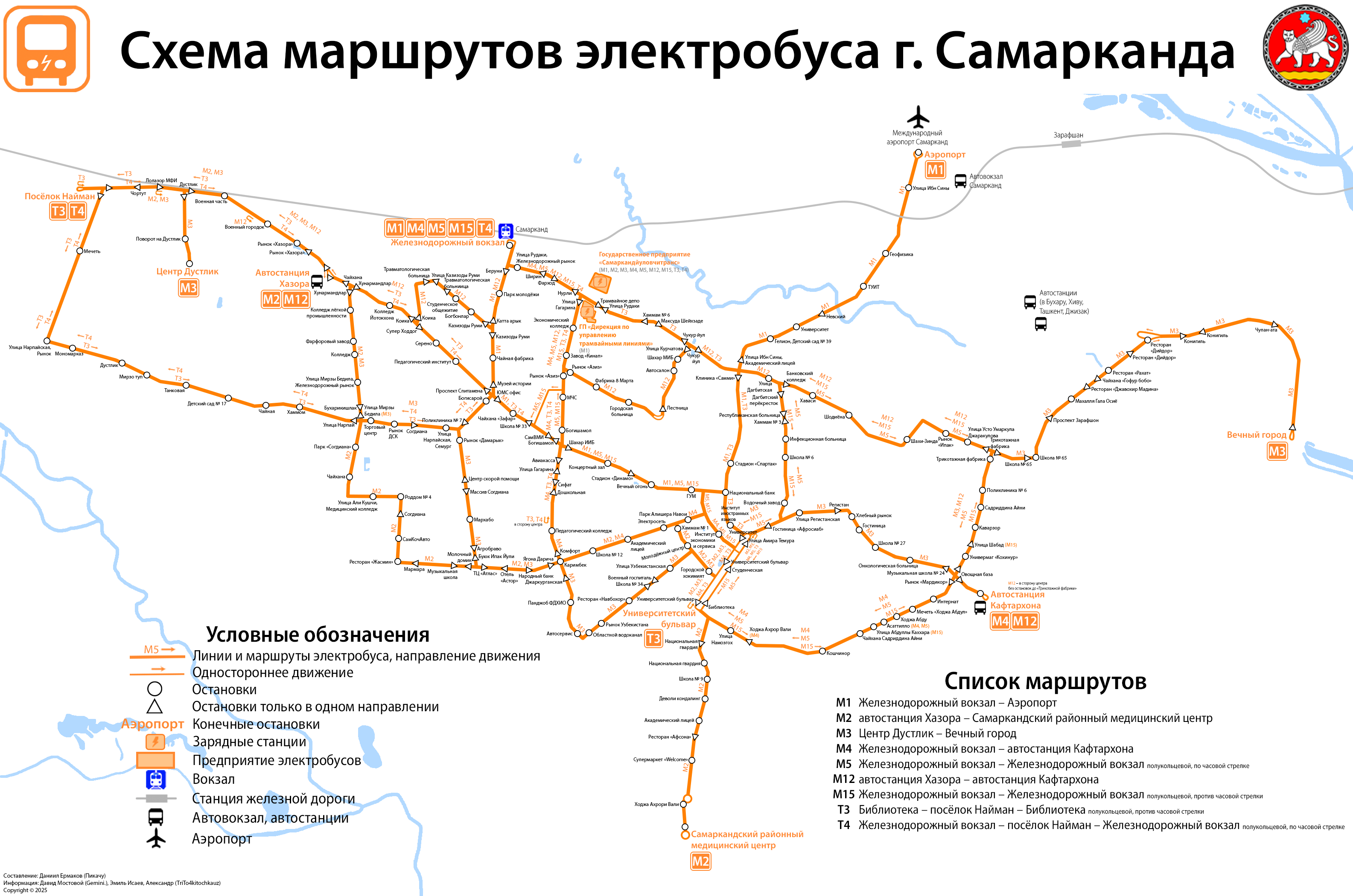 Самарканд — Схемы и инфографики