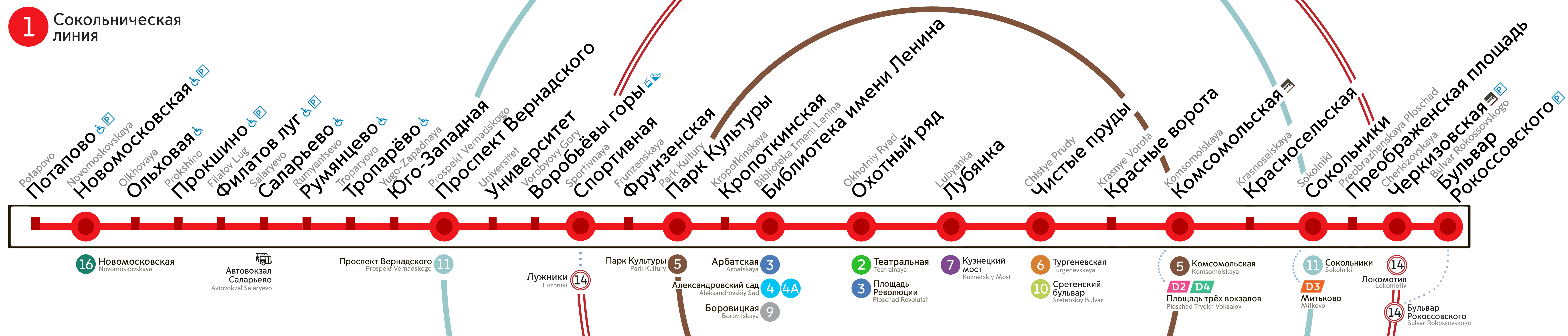 Moskva — Metro — Maps of Individual Lines; Moskva — Metro — [1] Sokolnicheskaya Line