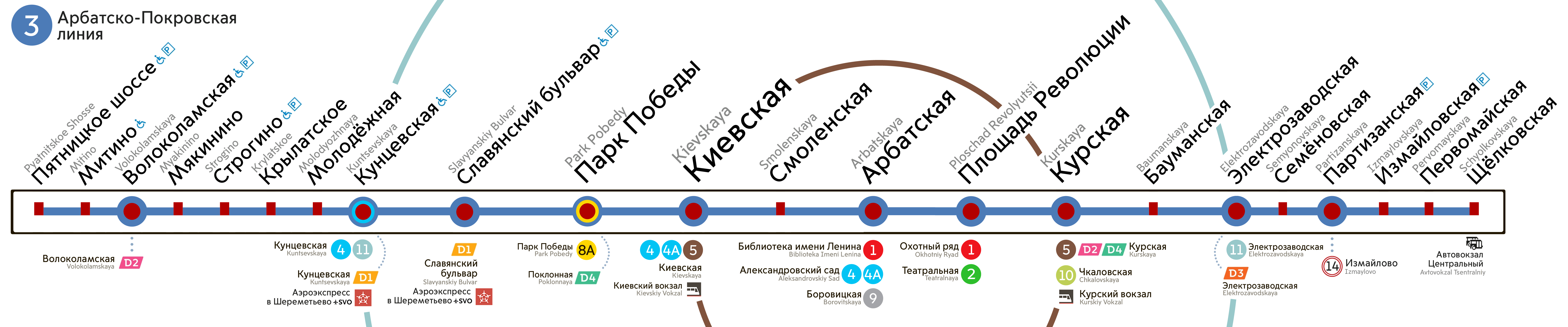 Москва — Метрополитен — [3] Арбатско-Покровская линия; Москва — Метрополитен — Схемы отдельных линий