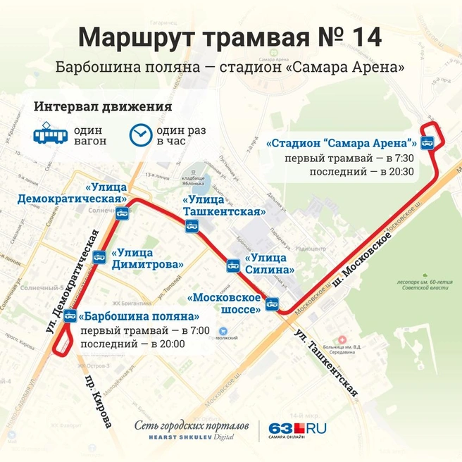 Самара — Схемы Самара — Схемы