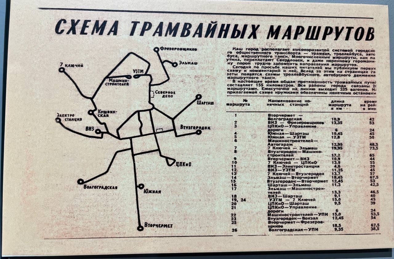 Yekaterinburg — Maps