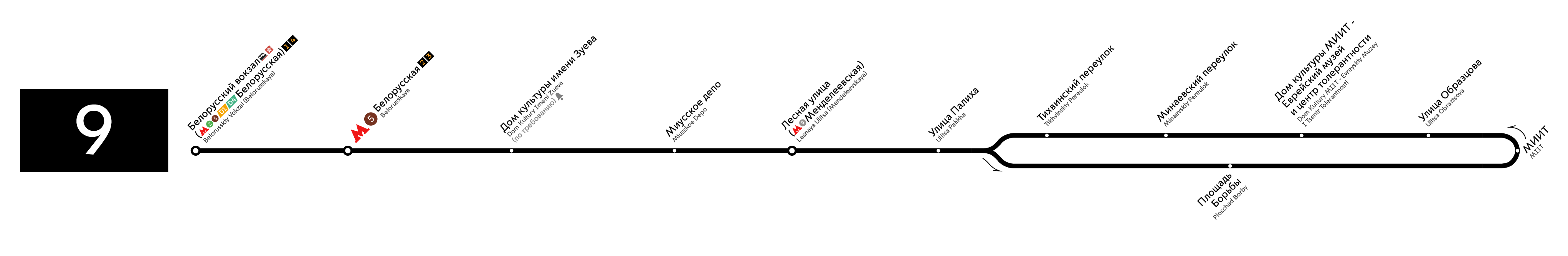Maskva — Individual Route Maps