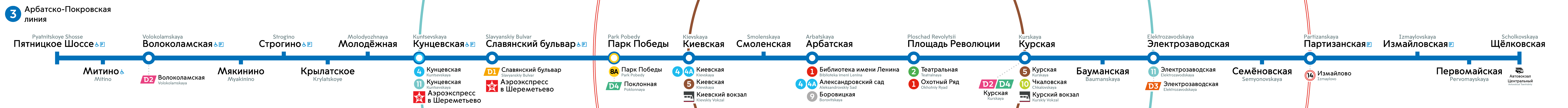 Moskva — Metro — Maps of Individual Lines