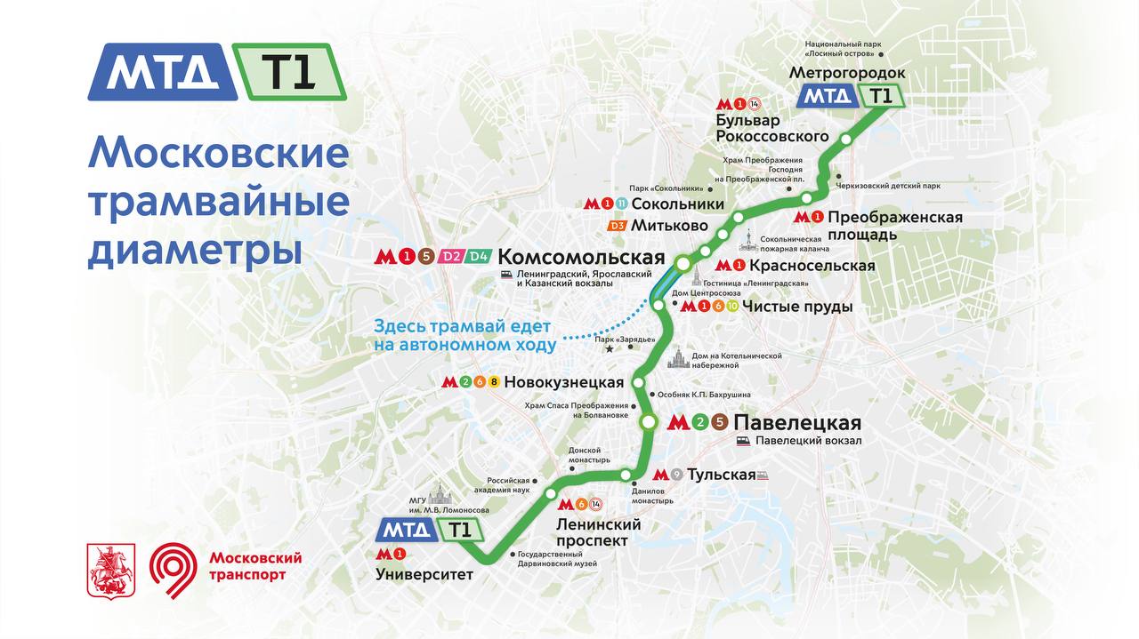 Maskava — Individual Route Maps