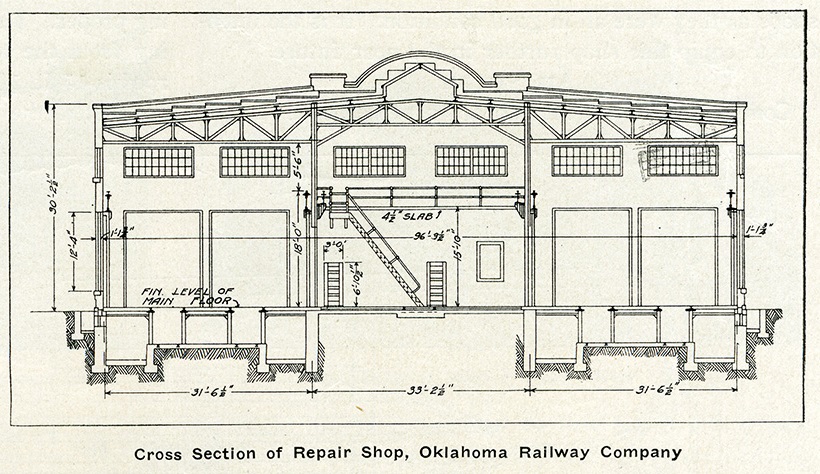 Оклахома-Сити — Старые фотографии; Оклахома-Сити — Статья: "Общие характеристики компании Oklahoma Railway" (1912)