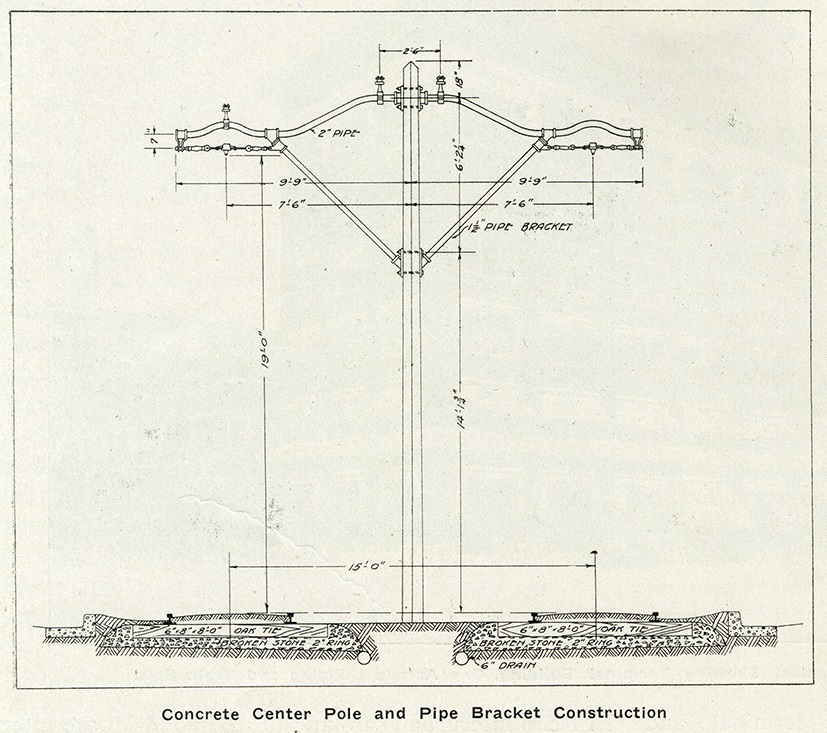 Oklahoma City — Article: General Features of the Oklahoma Railway (1912); Oklahoma City — Old Photos