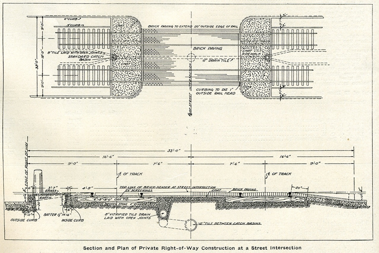 Оклахома-Сити — Старые фотографии; Оклахома-Сити — Статья: "Общие характеристики компании Oklahoma Railway" (1912)
