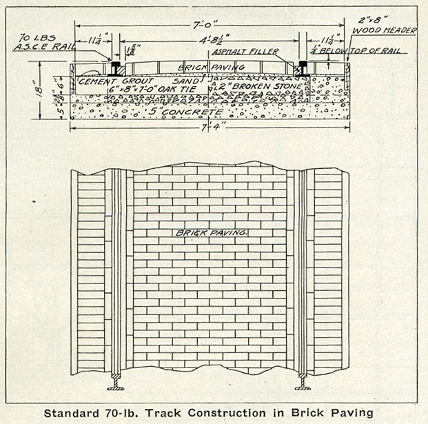 奧克拉荷馬市 — Article: General Features of the Oklahoma Railway (1912); 奧克拉荷馬市 — Old Photos