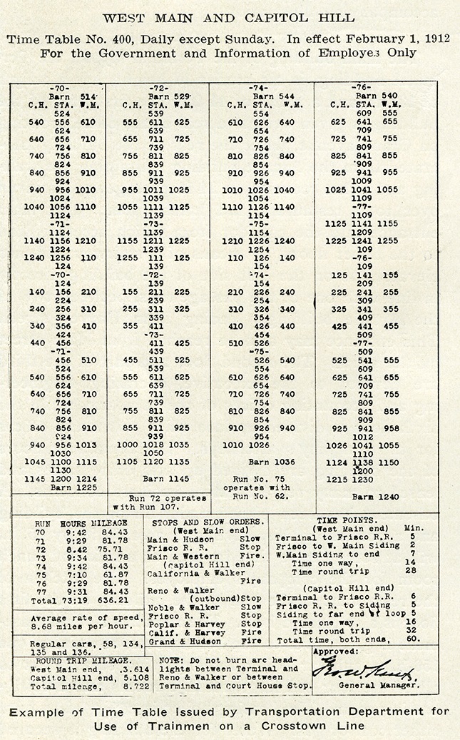 Oklahoma City — Article: General Features of the Oklahoma Railway (1912); Oklahoma City — Old Photos