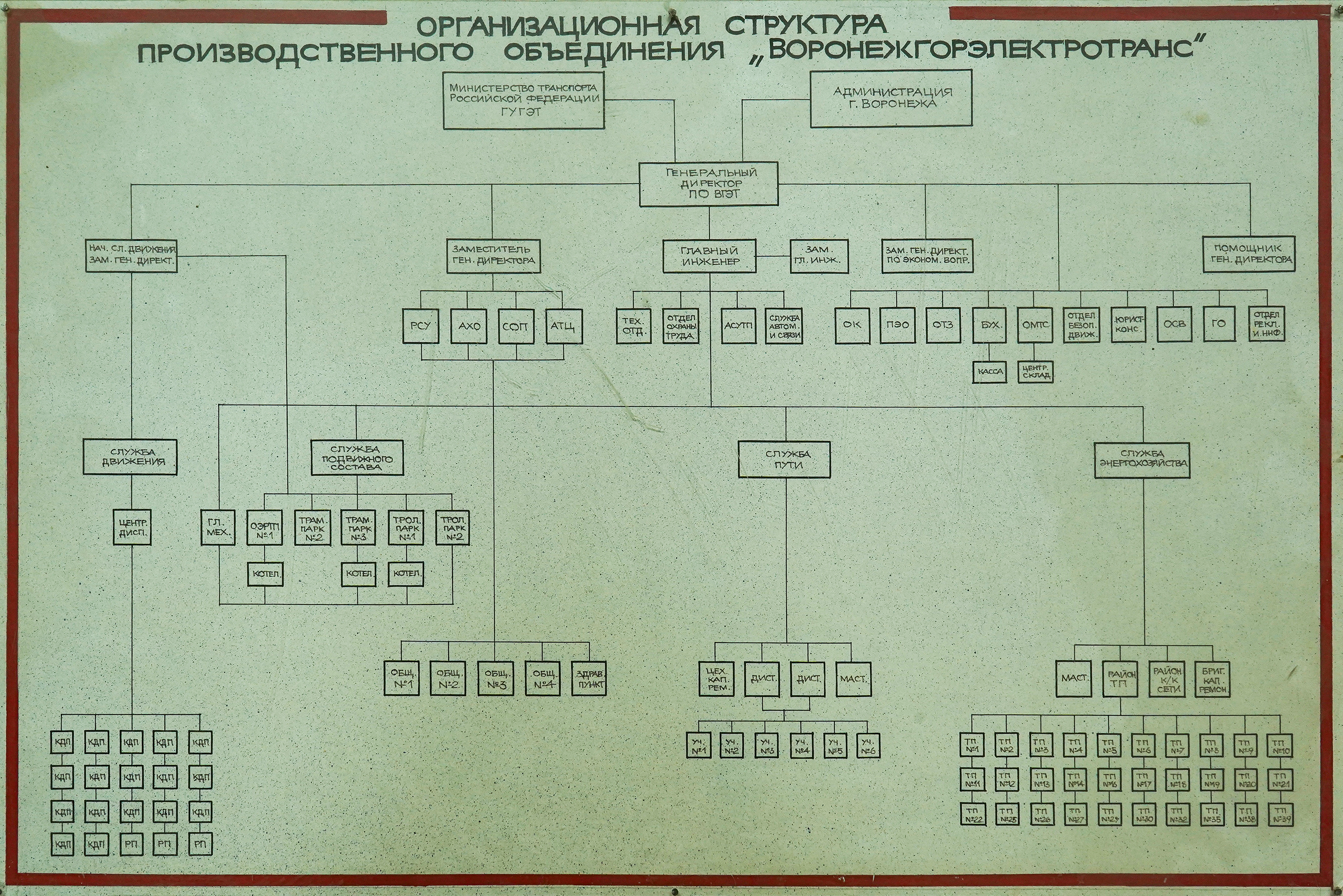 Воронеж — Архив Музея ТТУ